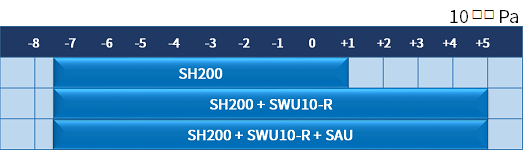 SH200_i.png